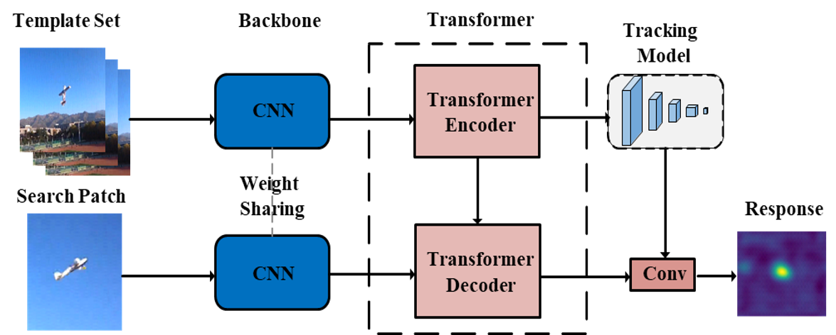 Tracking and Pose Estimation of a Bioinspired Bird